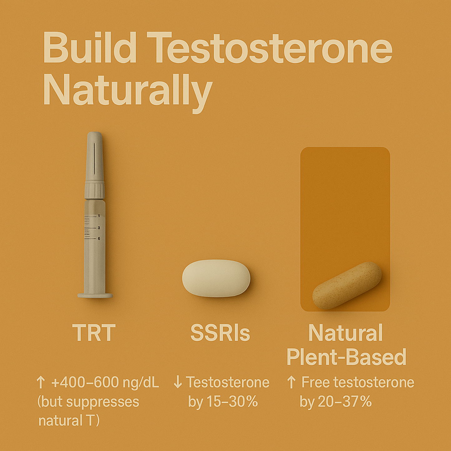 Testosterone Booster | Natural Testosterone Support